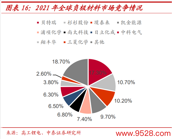 和中国电板沾点边就扣补贴 我都思替好意思国车企哭