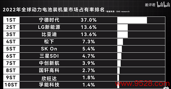 和中国电板沾点边就扣补贴 我都思替好意思国车企哭