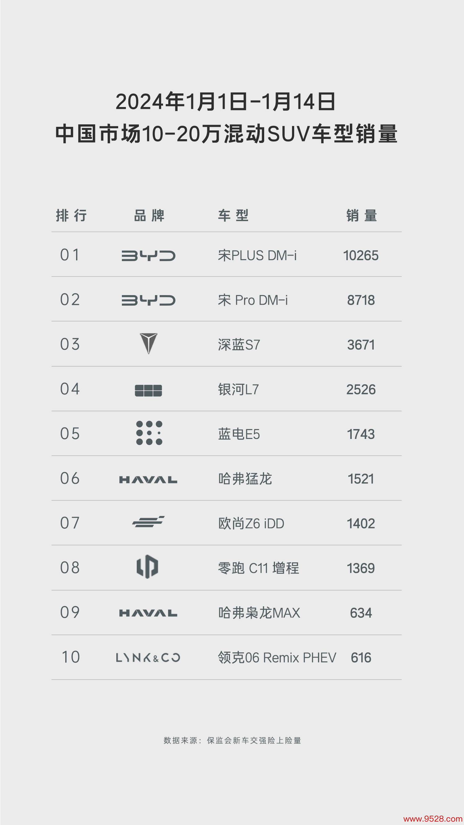 SUV油电同价始创者蓝电E5，成为车主的“大型存钱罐”