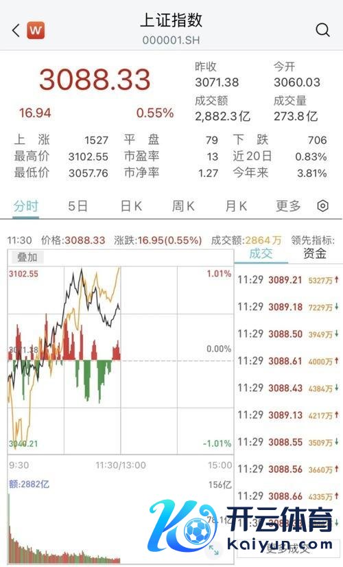 央行大音信，A股又爆发全线翻红