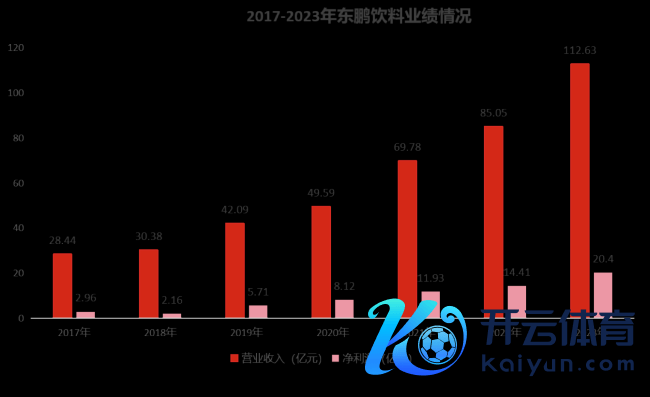 他抄红牛，超了红牛 饮料富翁的逆袭之路